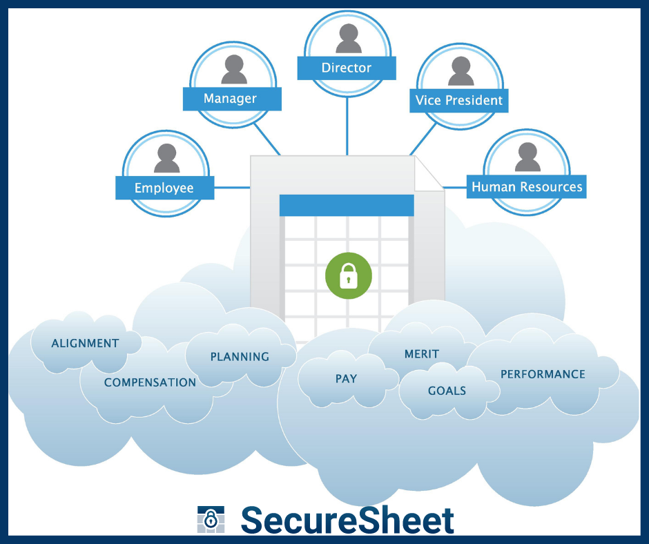 Incentive compensation management software